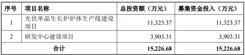 365体育官网坤博精工北交所上市募15亿首日涨244% 安信证券保荐